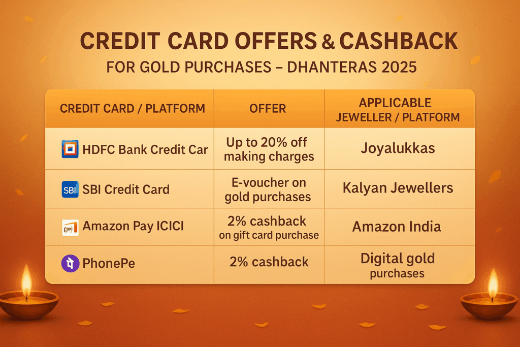 Diwali and Dhanteras Best Gold Offers 2025: Online and Offline Deals on ...